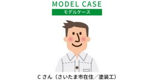 モデルケース