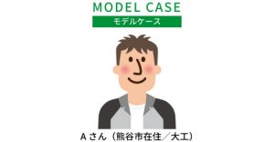 モデルケース